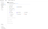 Select data source